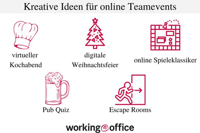 Teambuilding-Maßnahmen zur Verbesserung der Teamstimmung im Home-Office