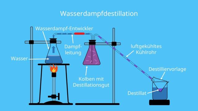 Sicherheitshinweise beachten: Methanolvergiftung vermeiden beim Destillieren von Alkohol Sicherheitshinweise beachten: Methanolvergiftung vermeiden beim Destillieren von Alkohol