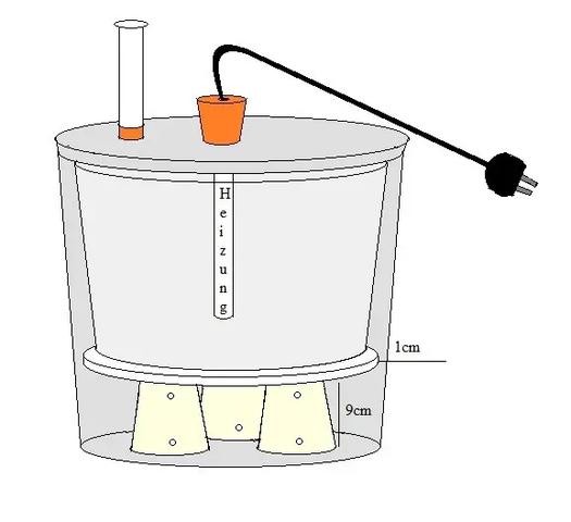 Langsamer Prozess für bessere Ergebnisse: Vermischung von erwünschten und giftigen Bestandteilen minimieren Langsamer Prozess für bessere Ergebnisse: Vermischung von erwünschten und giftigen Bestandteilen minimieren