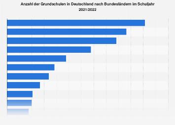 Mehrheit der Einrichtungen in Deutschland: Grundschulen oder Kinosäle? Mehrheit der Einrichtungen in Deutschland: Grundschulen oder Kinosäle?