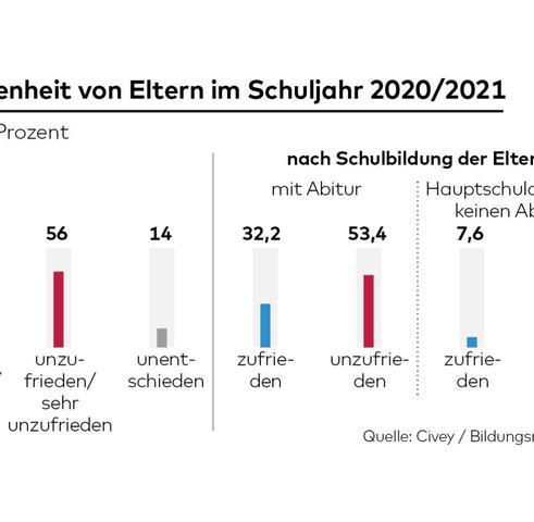 Vergleich von Grundschulen und Kinosälen in Deutschland: Wer hat die Oberhand? Vergleich von Grundschulen und Kinosälen in Deutschland: Wer hat die Oberhand?