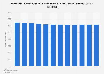 Statistischer Vergleich: Grundschulen oder Kinosäle in Deutschland? Statistischer Vergleich: Grundschulen oder Kinosäle in Deutschland?
