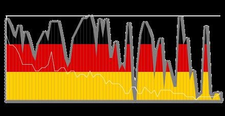 Erfolge Deutschlands beim Eurovision Song Contest: Eine Übersicht der Gewinner Erfolge Deutschlands beim Eurovision Song Contest: Eine Übersicht der Gewinner