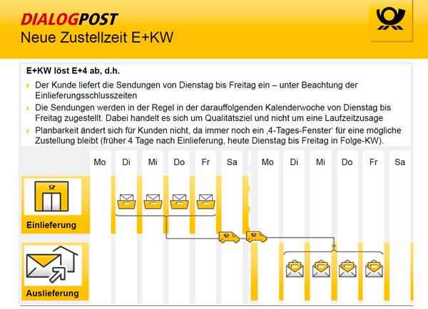 Tipps für den Druck von DIALOGPOST-Produkten Tipps für den Druck von DIALOGPOST-Produkten