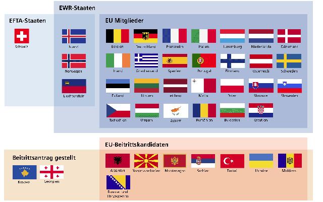 Die europäische Familie: Die Namen und Länder der 28 Mitgliedstaaten der EU