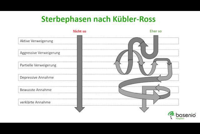 Sterbephasen im Fokus: Die psychologischen Aspekte des Todesprozesses