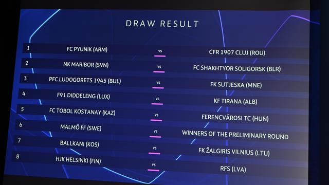 Alle Informationen zur Auslosung der Champions League Alle Informationen zur Auslosung der Champions League