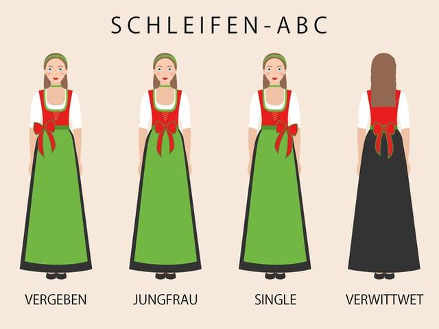 Die Bedeutung der Dirndl-Schleifen: Tradition und Symbolik Die Bedeutung der Dirndl-Schleifen: Tradition und Symbolik
