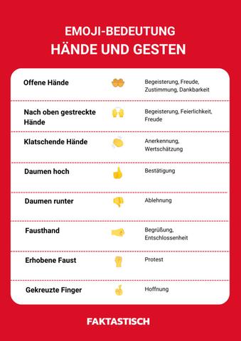 Die wichtigsten Hand-Emojis und ihre Bedeutungen erklärt Die wichtigsten Hand-Emojis und ihre Bedeutungen erklärt