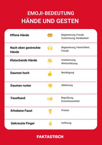 Emoji-Bedeutungen: Was sagen uns die verschiedenen Handzeichen-Emojis? Emoji-Bedeutungen: Was sagen uns die verschiedenen Handzeichen-Emojis?