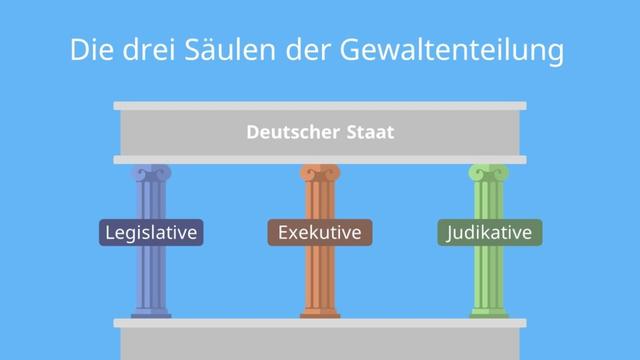 Gewaltenteilung und Demokratie: Wie sie unsere Freiheiten sichert