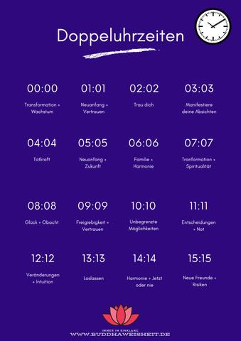 Warum hat die gleiche Uhrzeit eine Bedeutung? Warum hat die gleiche Uhrzeit eine Bedeutung?