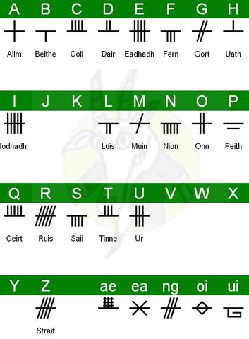 Das Ogham-Alphabet: Eine geheime Sprache der Kelten mit tiefer Bedeutung Das Ogham-Alphabet: Eine geheime Sprache der Kelten mit tiefer Bedeutung