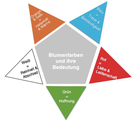 Farbliche Symbolik von Trauerschleifen: Was bedeuten die verschiedenen Farben? Farbliche Symbolik von Trauerschleifen: Was bedeuten die verschiedenen Farben?