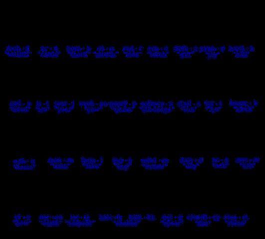 Von den Göttern inspiriert: Die symbolische Bedeutung der nordischen Runen