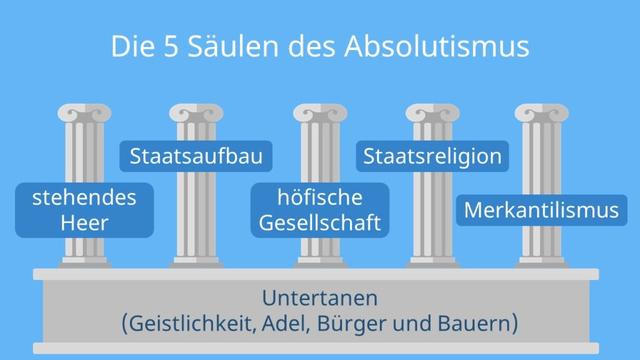 Der Absolutismus: Ein Blick auf das Herrschaftssystem Der Absolutismus: Ein Blick auf das Herrschaftssystem