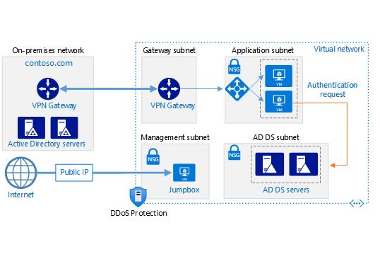 Integration mit anderen Microsoft-Produkten