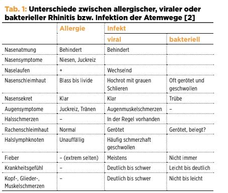 Die Bedeutung des Blutwertes CRP: Ursachen und Interpretation Die Bedeutung des Blutwertes CRP: Ursachen und Interpretation