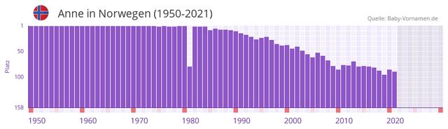 6. Berühmte Namensträgerinnen von Anna: Von Anne Frank bis Tina Turner