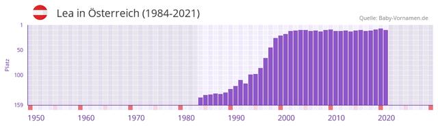 Alles über den Namen Lea: Herkunft, Bedeutung und berühmte Namensinhaberinnen