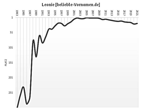 Die Geschichte der Puppe Leonie Löwenherz aus der Sesamstraße