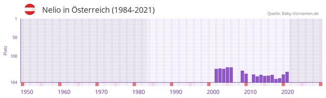 Nelio als Jungenname: Stärke und Tradition vereint