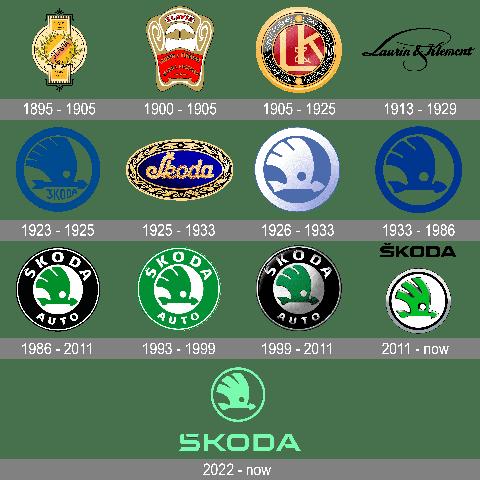 Die Bedeutung des Škoda Logos: Eine Reise durch die Geschichte der ...