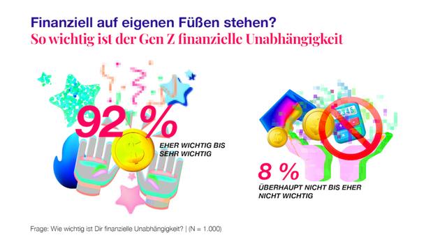 Geld als Tabuthema: Wie die Gen Z das System durchschaut und sich auf Immobilien konzentriert