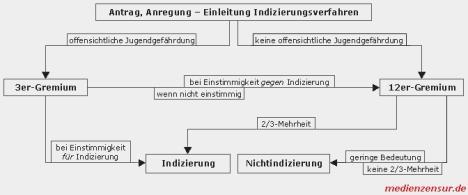 4. Indizieren in der Medizin und Jugendschutz: Eine vielseitige Bedeutung