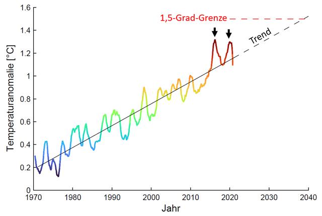 5. Klimawandel und Indizierung: Wie unser Sommer darauf hinweist