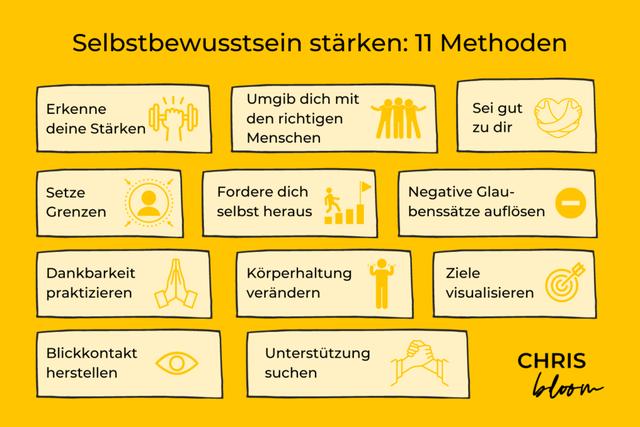 Wie sie das Selbstwertgefühl stärken können Wie sie das Selbstwertgefühl stärken können
