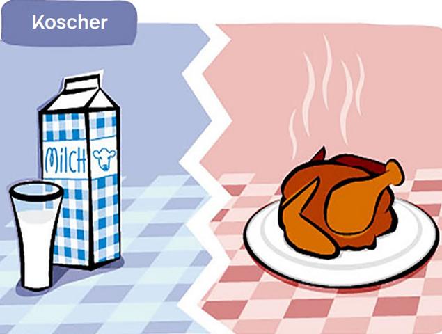 Koscher: Was es wirklich bedeutet und wie es sich auf den Alltag auswirkt Koscher: Was es wirklich bedeutet und wie es sich auf den Alltag auswirkt