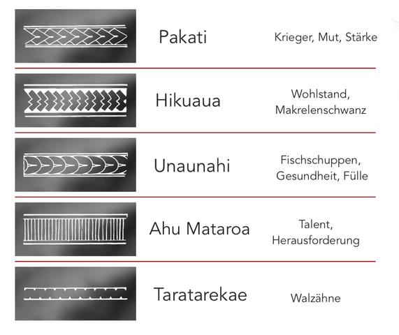 Die Bedeutung von Maori Tattoo am Arm: Traditionelle Symbole und ihre Bedeutungen Die Bedeutung von Maori Tattoo am Arm: Traditionelle Symbole und ihre Bedeutungen