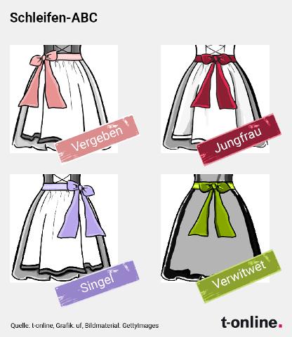 Alles, was du über die Bedeutung der Schleifen am Dirndl wissen musst