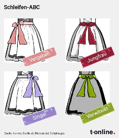 Die symbolische Bedeutung der Schleifen am Dirndl: Ein Blick hinter die Kulissen