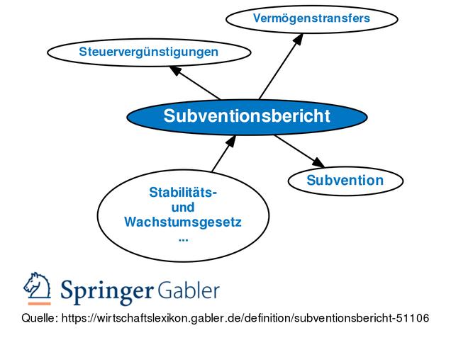 Subventionen verstehen: Definition, Bedeutung und Anwendungsbeispiele Subventionen verstehen: Definition, Bedeutung und Anwendungsbeispiele
