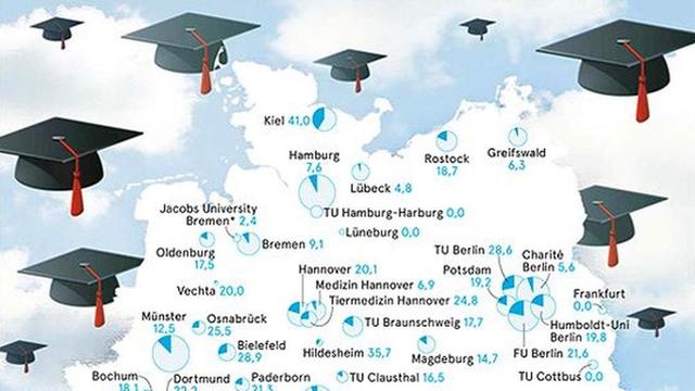 Was bedeutet summa cum laude und wie wirkt sich dies auf die Karriere aus? Was bedeutet summa cum laude und wie wirkt sich dies auf die Karriere aus?