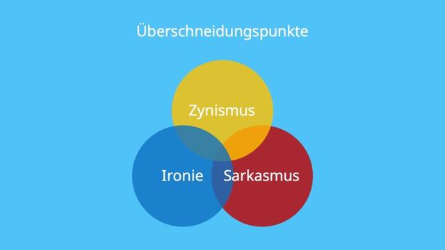 Ironie, Sarkasmus, Zynismus - Was ist der Unterschied? Eine klare Erklärung Ironie, Sarkasmus, Zynismus - Was ist der Unterschied? Eine klare Erklärung