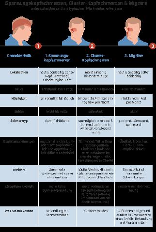 Erkennen und behandeln von Trichomonaden-Infektionen: Symptome und Therapiemöglichkeiten Erkennen und behandeln von Trichomonaden-Infektionen: Symptome und Therapiemöglichkeiten