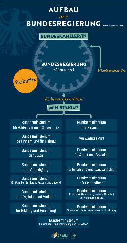 6. Rücktritte und Personalrochaden in der Bundesregierung: Gründe und Auswirkungen 6. Rücktritte und Personalrochaden in der Bundesregierung: Gründe und Auswirkungen