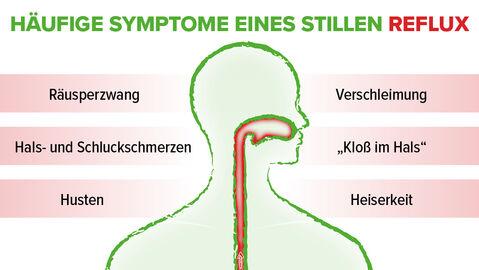 Erwartete Verbesserungen bei stiller Reflux-Behandlung Erwartete Verbesserungen bei stiller Reflux-Behandlung