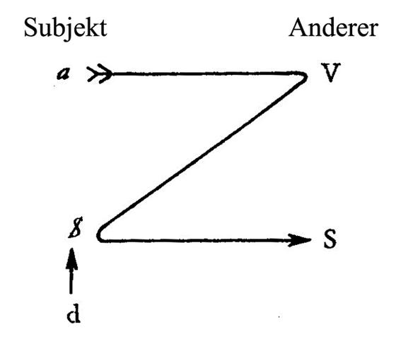 Verständnis eines Masochisten: Definition, Merkmale und Beispiele