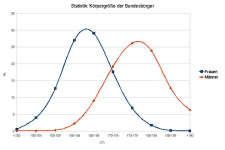 Die Durchschnittliche K rpergr e Eines Mannes In Deutschland Im Jahr 