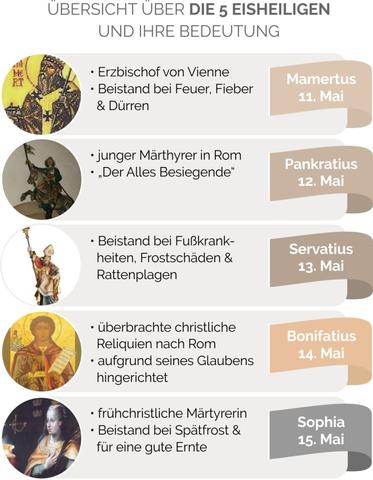 Die eisigen Schutzpatrone: Wer sind die Eisheiligen? Die eisigen Schutzpatrone: Wer sind die Eisheiligen?