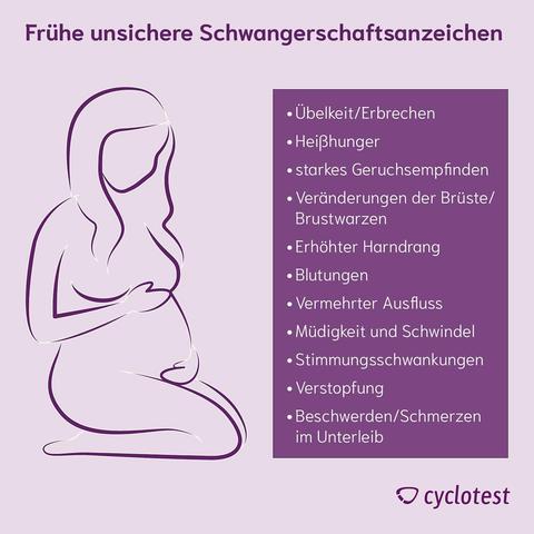 Wie früh kann man Schwangerschaftssymptome erkennen?