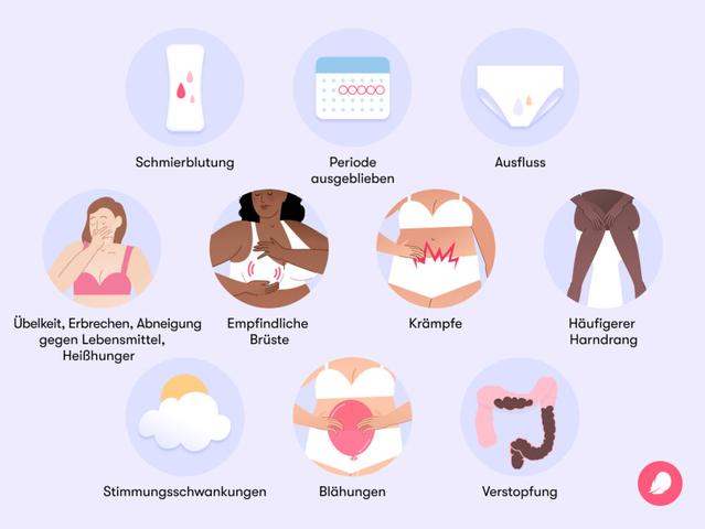 Wann sollte man ärztliches Fachpersonal wegen beginnender Schwangerschaft aufsuchen?