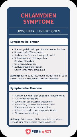 Frühe Symptome von Chlamydien: Erkennen und handeln Frühe Symptome von Chlamydien: Erkennen und handeln
