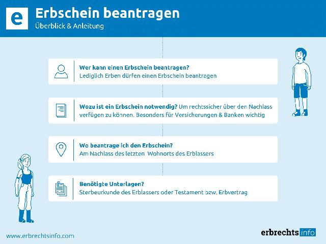 Konsequenzen bei Nichtbeantragung des Erbscheins: Was passiert?
