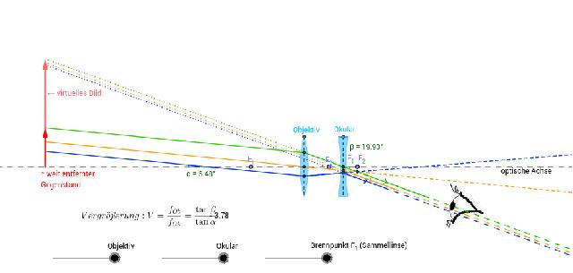 3. Das Galilei-Fernrohr: Ein revolutionäres Konstruktionsprinzip 3. Das Galilei-Fernrohr: Ein revolutionäres Konstruktionsprinzip