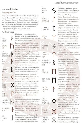 Die Macht der keltischen Runen: Erfahre alles über ihre Ursprünge und ihre symbolische Bedeutung Die Macht der keltischen Runen: Erfahre alles über ihre Ursprünge und ihre symbolische Bedeutung